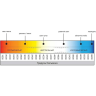 Светодиодная лента MAYTONI 201189 24В 5050 14,4Вт/м 3000K 5м IP 20